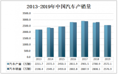 中国轮胎行业子午化率逐步提升，2019年中国子午胎产量达到6.16亿条[图]