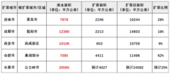 逼近万亿！谁是下一个万亿GDP城市？2020年，哪些城市会跻身万亿GDP俱乐部？[图]