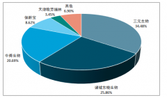 2019年中国赤藓糖醇生产工艺及全球主要生产企业产能分布[图]