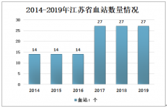 2019年江苏省采血人次、采血量及采供血紧张的改善策略分析[图]