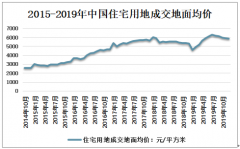 2019年中国住宅用地溢价率、成交及出让情况（附成交与出让均价、成交宗数、成交面积、成交价款）[图]