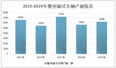 2019年中国警用车行业供需情况及市场前景分析[图]