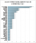 2019年中国特许经营行业发展规模、发展中存在的问题及解决策略分析[图]