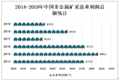 2019年中国皮革、毛皮、羽毛及其制品和制鞋业营业收入为11861亿元，创造利润801亿元[图]