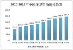 2020年中国环卫产业市场规模及趋势分析：城市卫生服务规模达1329.1亿元[图]