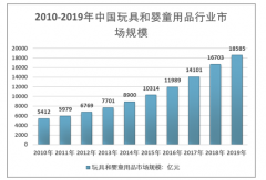 中国玩具和婴童用品市场维持增长态势，2019年市场规模超1.8万亿 [图]