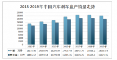 2019年中国汽车刹车盘产量为18035.54万件，金麒麟市场占比近3%，市场集中度有所提升[图]
