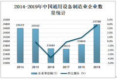 2019年中国通用设备制造业经营现状分析：营业收入和利润双增长[图]