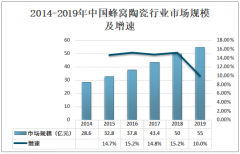 2019年中国蜂窝陶瓷行业市场规模及国内相关企业发展分析[图]