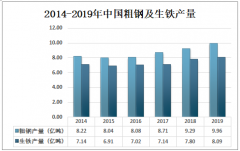 2019年中国钢铁粉末销售量为63.6万吨，高档次铁粉主要依赖进口[图]