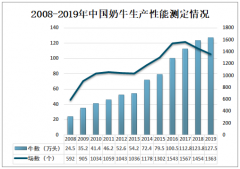 2019年中国奶牛养殖生产性能测定规模及奶牛养殖前景分析[图]