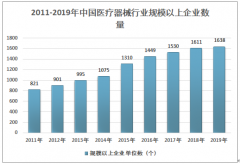 2019年中国医疗器械行业市场规模、进出口情况分析[图]