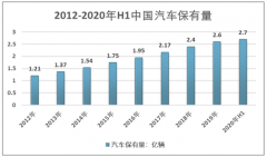 2020年1-9月中国汽车行业数据最新统计（附乘用车、商用车、新能源汽车产销量、汽车区域产销量及市场集中度）[图]