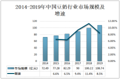 2019年中国豆奶行业市场规模及发展趋势分析[图]