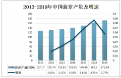 2019年广东菠萝产量为110.99万吨，湛江市菠萝产量占比达90.03%[图]