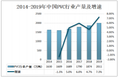 2019年中国PVC地板行业相关政策及发展趋势分析[图]