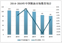 2019年中国粮油市场经营现状分析：中国粮油市场正在向集中化、规模化方向发展[图]