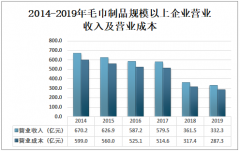 2019年毛巾制品规模以上企业营业收入为332.3亿元，中国毛巾市场进入了品牌主题时代[图]