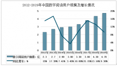 2019年中国数字阅读产业规模达288.8亿元，版权收入增长较快[图]