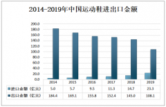 2019年中国运动鞋行业市场规模及龙头企业分析[图]
