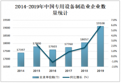 2019年中国专用设备制造业经营现状分析：营业收入和利润总额双增长[图]