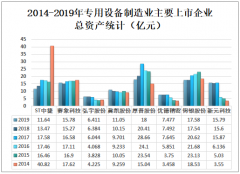 2019年中国专用设备制造业市场竞争格局分析：行业竞争激烈，市场集中度较低[图] [图]
