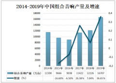 2019年中国组合音响产量、主营企业收入及发展趋势分析 [图]