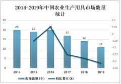 2019年中国农业生产用具市场成交额为177.5亿元，同比减少27.3%[图]