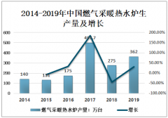 2019年中国燃气采暖热水炉行业产销量整体稳步增长，未来市场将逐渐进入常态化发展 [图]