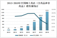 2019年中国网上药店市场规模、发展中存在的问题及解决策略分析[图]
