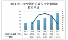2019年中国游乐设备行业市场规模及趋势分析[图]