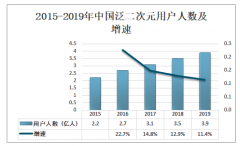 2019年中国手办行业市场规模及手办企业概况分析[图]