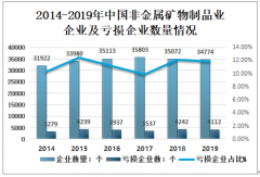 2019年中国非金属矿物制品业经济运行情况分析：企业及亏损企业数量下降，产成品增长[图]