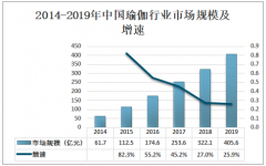2019年中国瑜伽行业市场规模及相关企业概况分析[图]