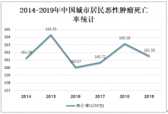 2019年中国恶性肿瘤死亡率及预防措施分析[图]