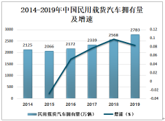 2019年中国载货汽车发展概况分析（附拥有量、新注册数量、公路营运辆数）[图]