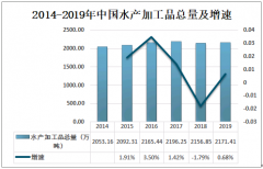 2019年中国鱼油制品产量分布情况分析：山东产量占全国总产量的82.18% [图]