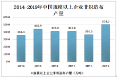 2019年中国规模以上企业非织造布产量为503万吨，主要生产工艺为防粘法 [图]