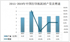 2019年中国打印机耗材产量及相关企业发展分析[图]