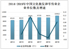 2019年中国文化批发和零售业发展现状分析（附企业单位数、从业人数、资产总额、营业收入、应交增值税）[图]
