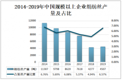 2019年中国规模以上企业绢纺丝产量为4507吨，浙江地区产量占比达60%以上[图]