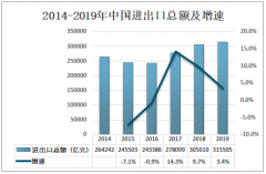 2019年中国跨境物流行业发展现状及趋势分析[图]