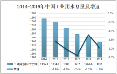 2019年中国工业废水处理市场规模及发展趋势分析[图]
