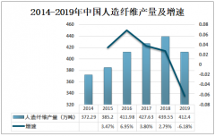 2019年中国规模以上企业醋酸纤维长丝产量为43.57万吨，产量分布较为集中[图]