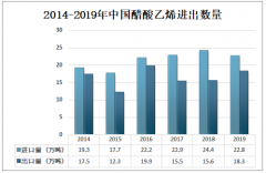 中国醋酸乙烯进出口贸易分析：主要从中国台湾、新加坡等地区进口[图]