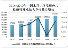 2020年中国水利、环境和公共设施管理业仍将保持稳健增长的态势[图]