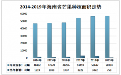 2019年海南省芒果品种、种植面积、产量格局及2020年发展对策分析[图]