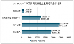 中国新闻出版行业经营、单位数量及就业人员情况[图]
