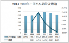2020年中国行车记录仪行业市场规模及前景分析[图]