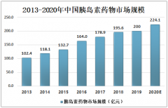 2020年中国胰岛素市场规模及格局分析：国产胰岛素市场份额逐步扩大[图]